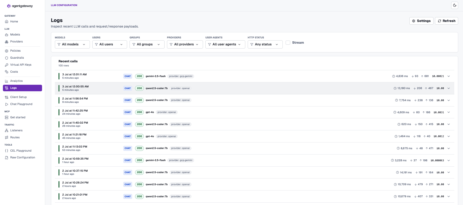 AgentGateway Logs page showing individual LLM requests with model, provider, HTTP status, latency, tokens, and cost per request