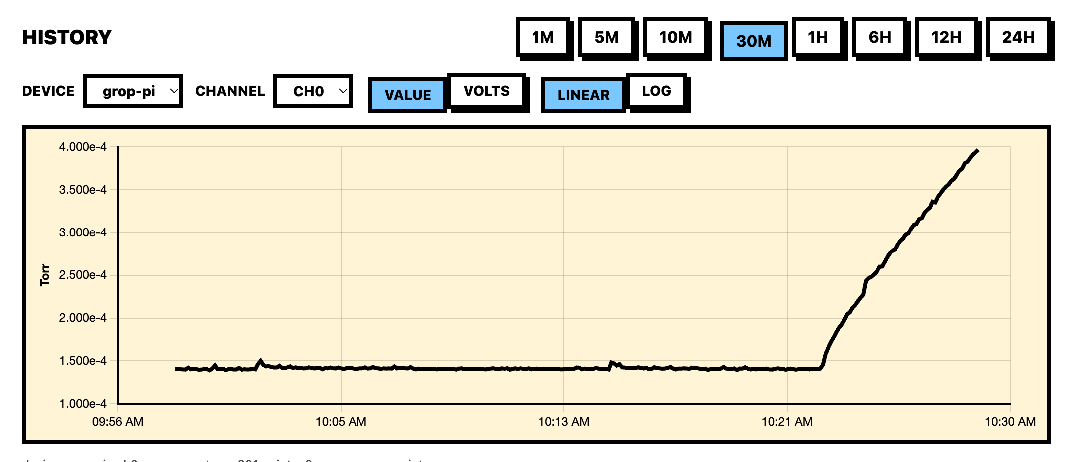 A screen of the pressure increasing after I turned off the vacuum pump