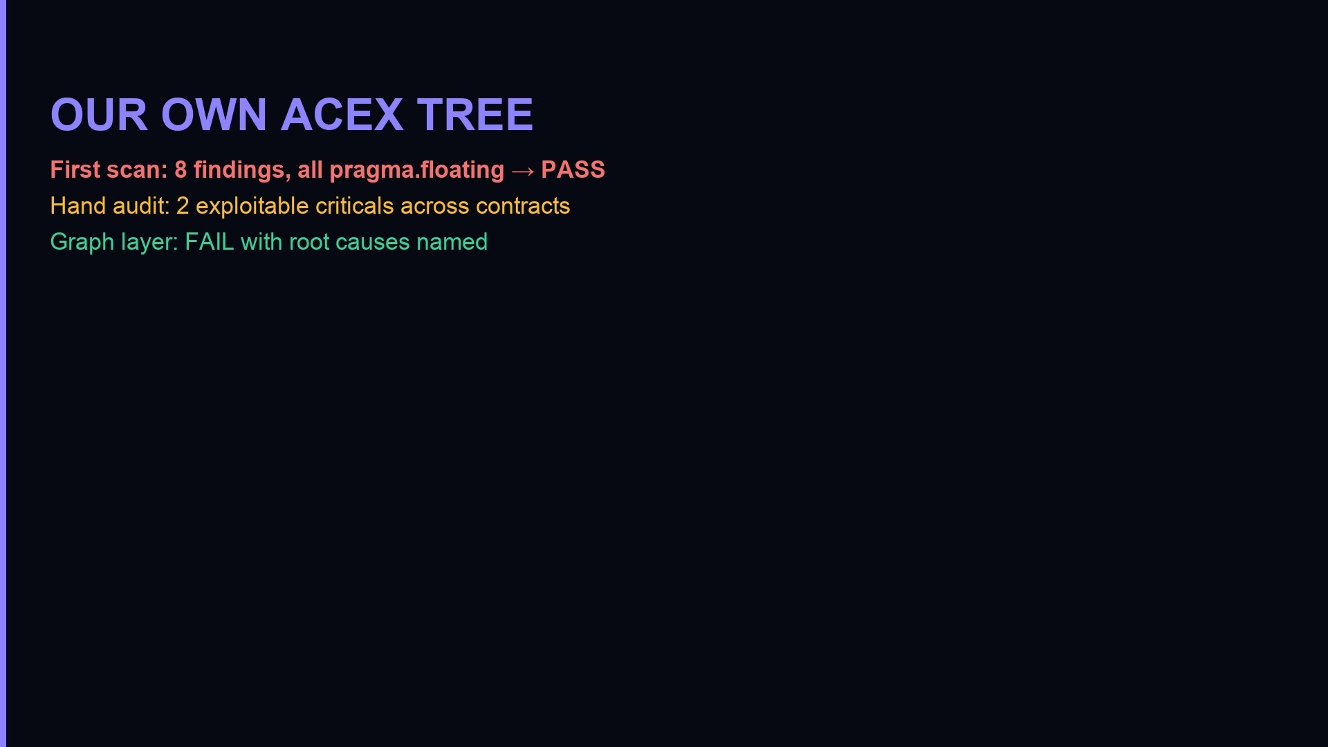 ACEX timeline — per-file PASS, hand audit criticals, graph FAIL
