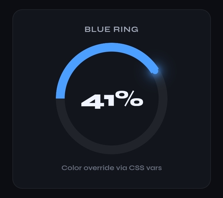 Blue 41% ring