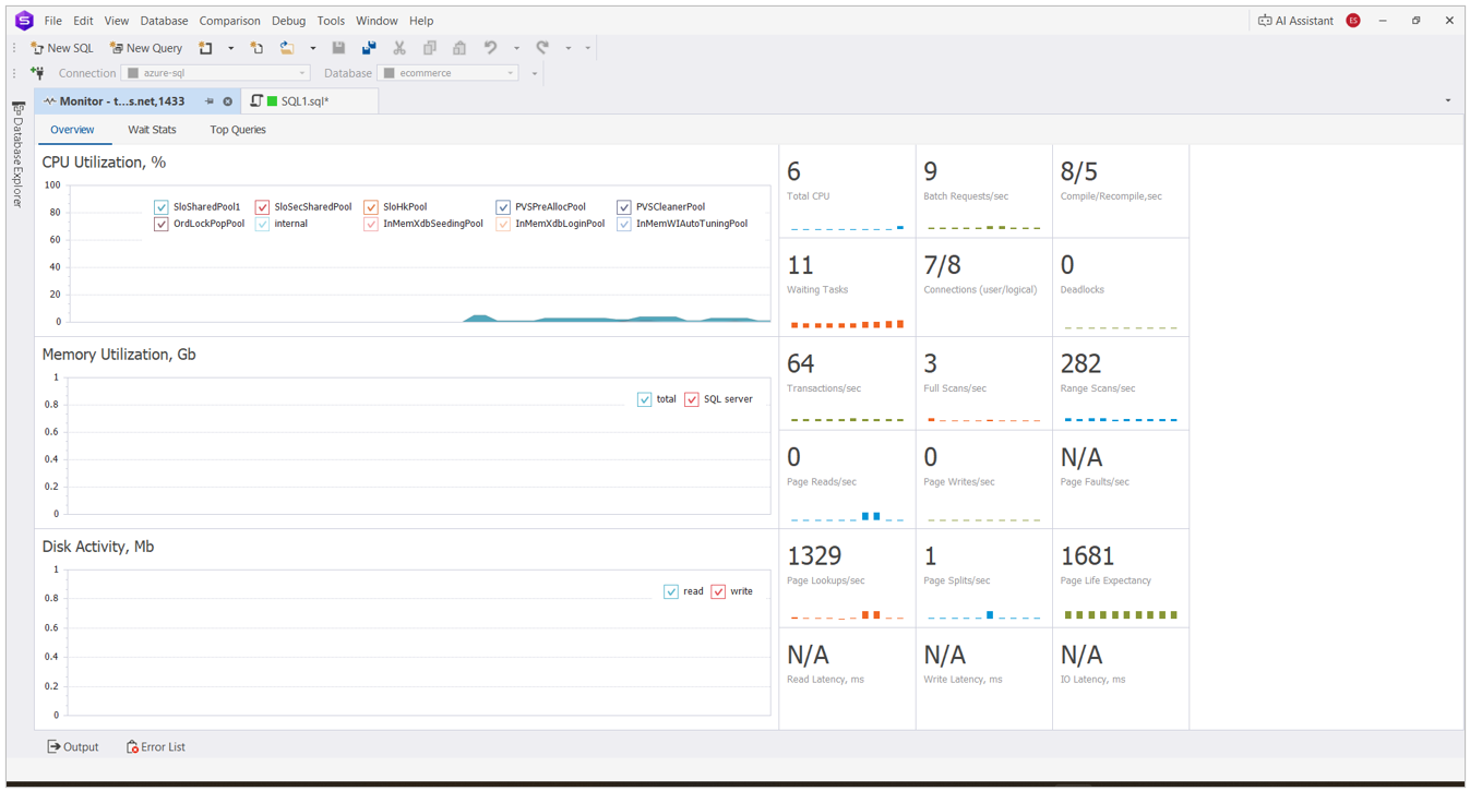 Server dashboard monitoring CPU, memory, and connections