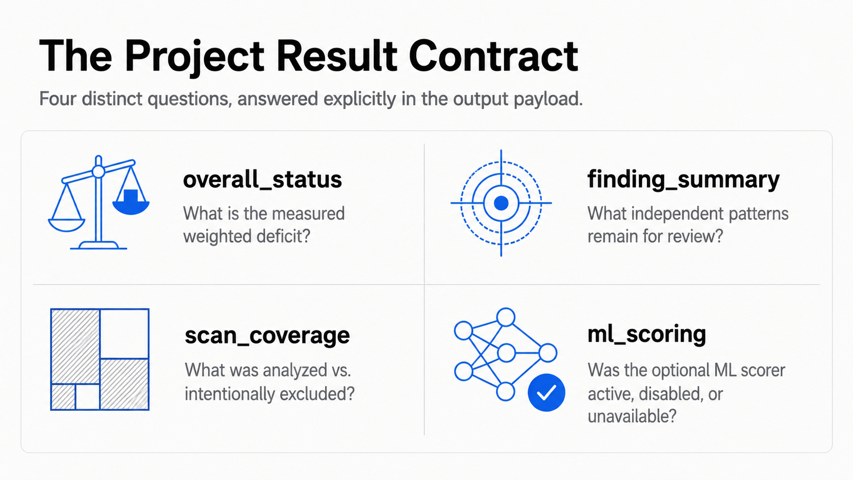 The Project Result Contract