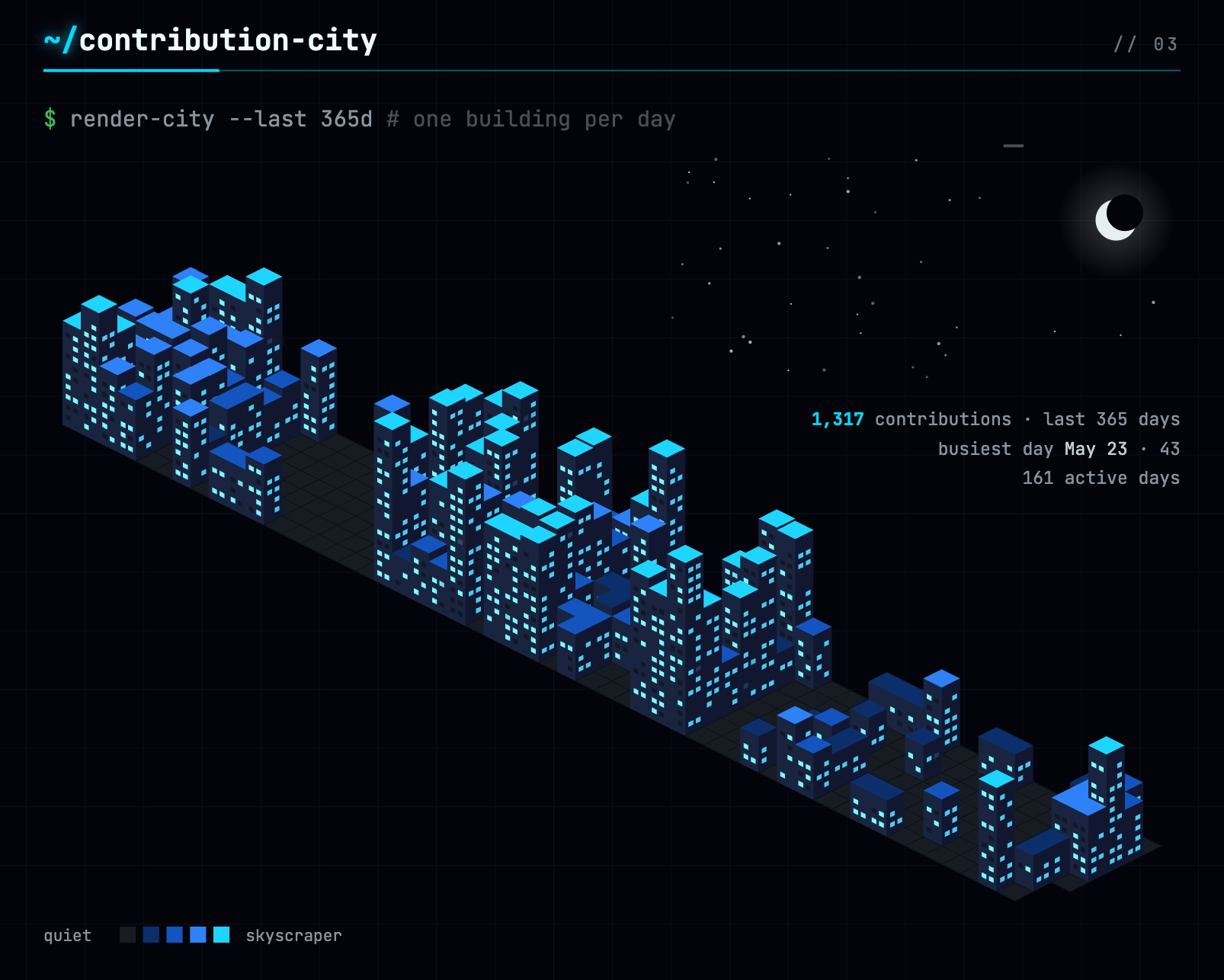 Contribution City