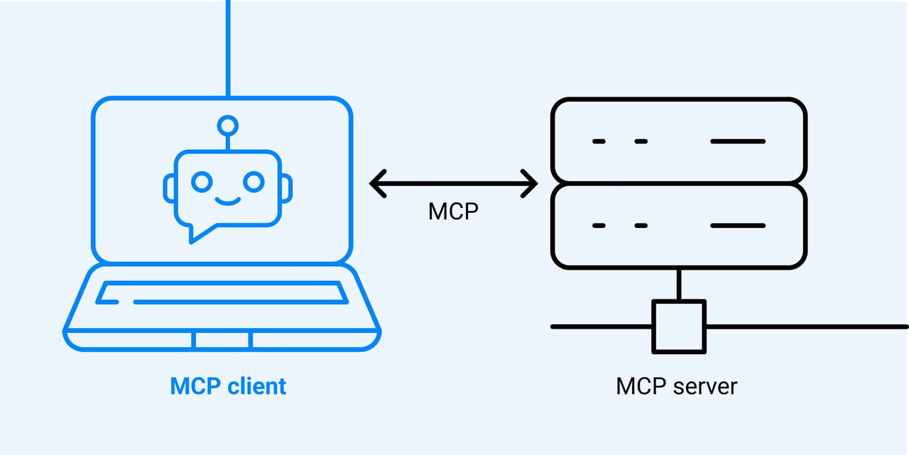 What is MCP