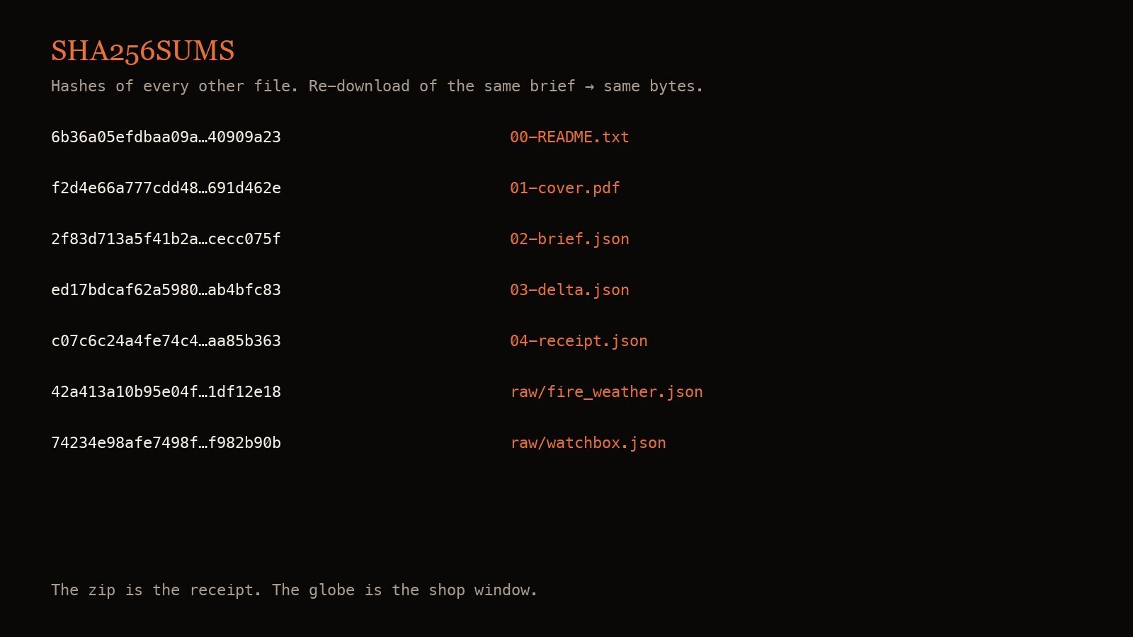SHA256SUMS — content hashes for every file in the zip
