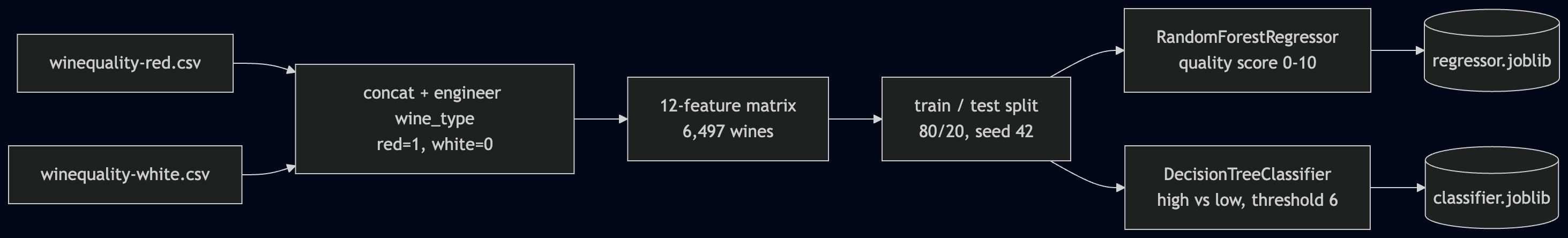 fig1-from-csv-to-saved-models