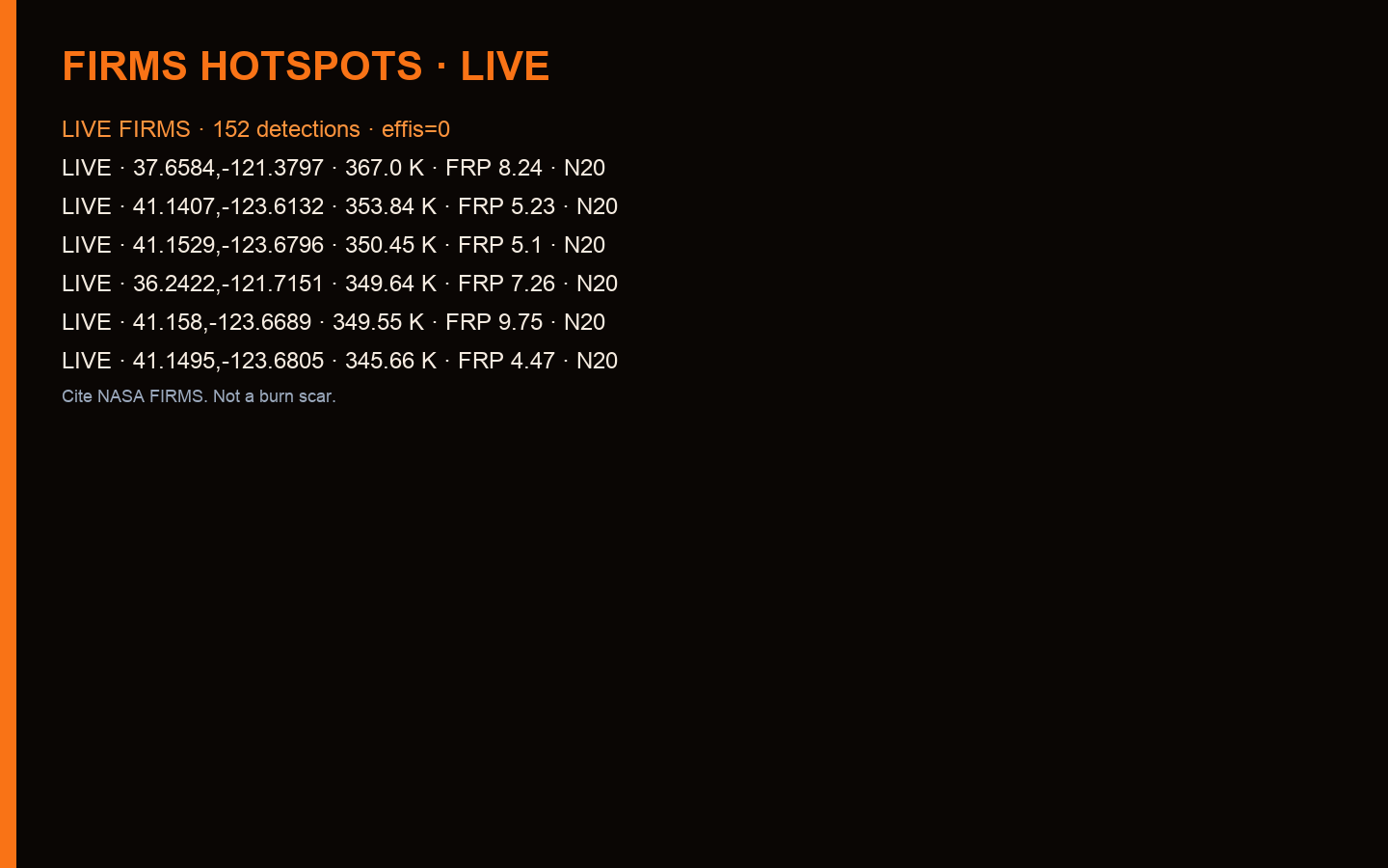 Hotspot list — LIVE FIRMS brightness and FRP