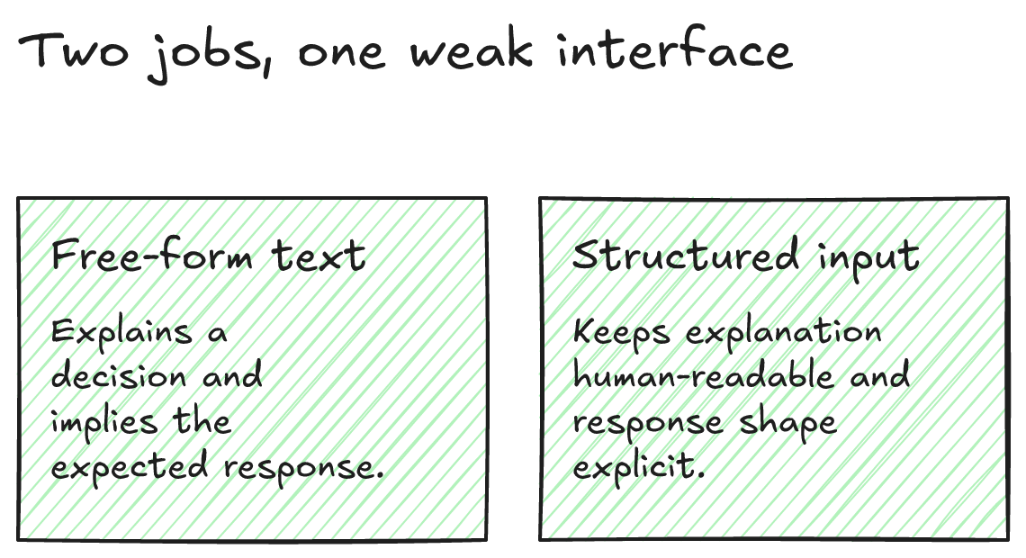 Two jobs, one weak interface