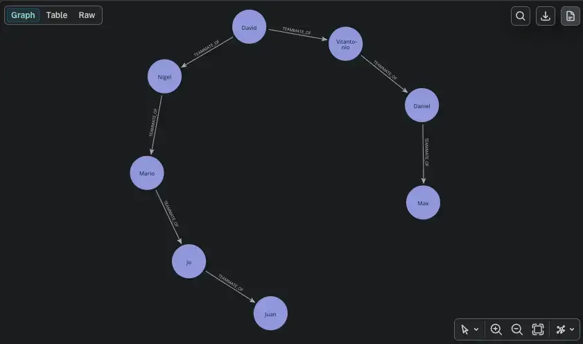 Neo4j Desktop Result Verstappen to Fangio