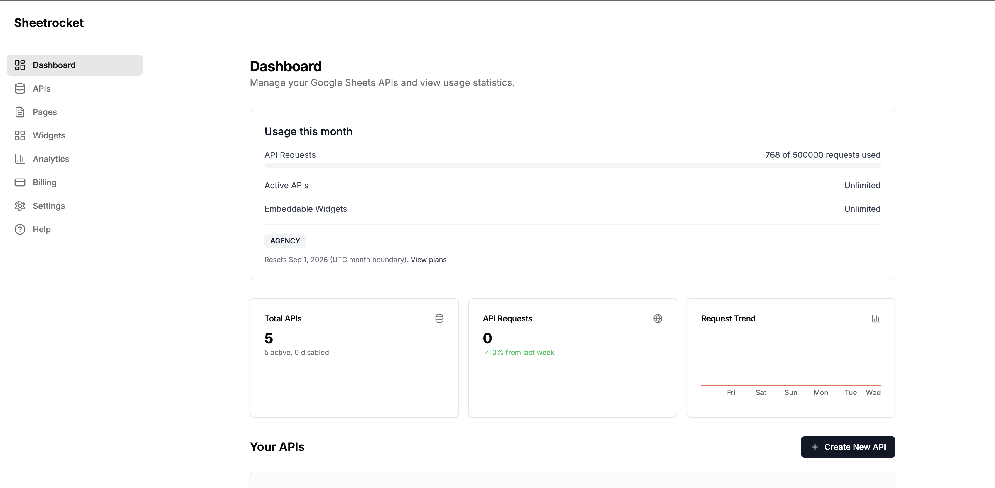 Screenshot of the Sheetrocket dashboard with the sidebar showing Widgets, Sites, and APIs