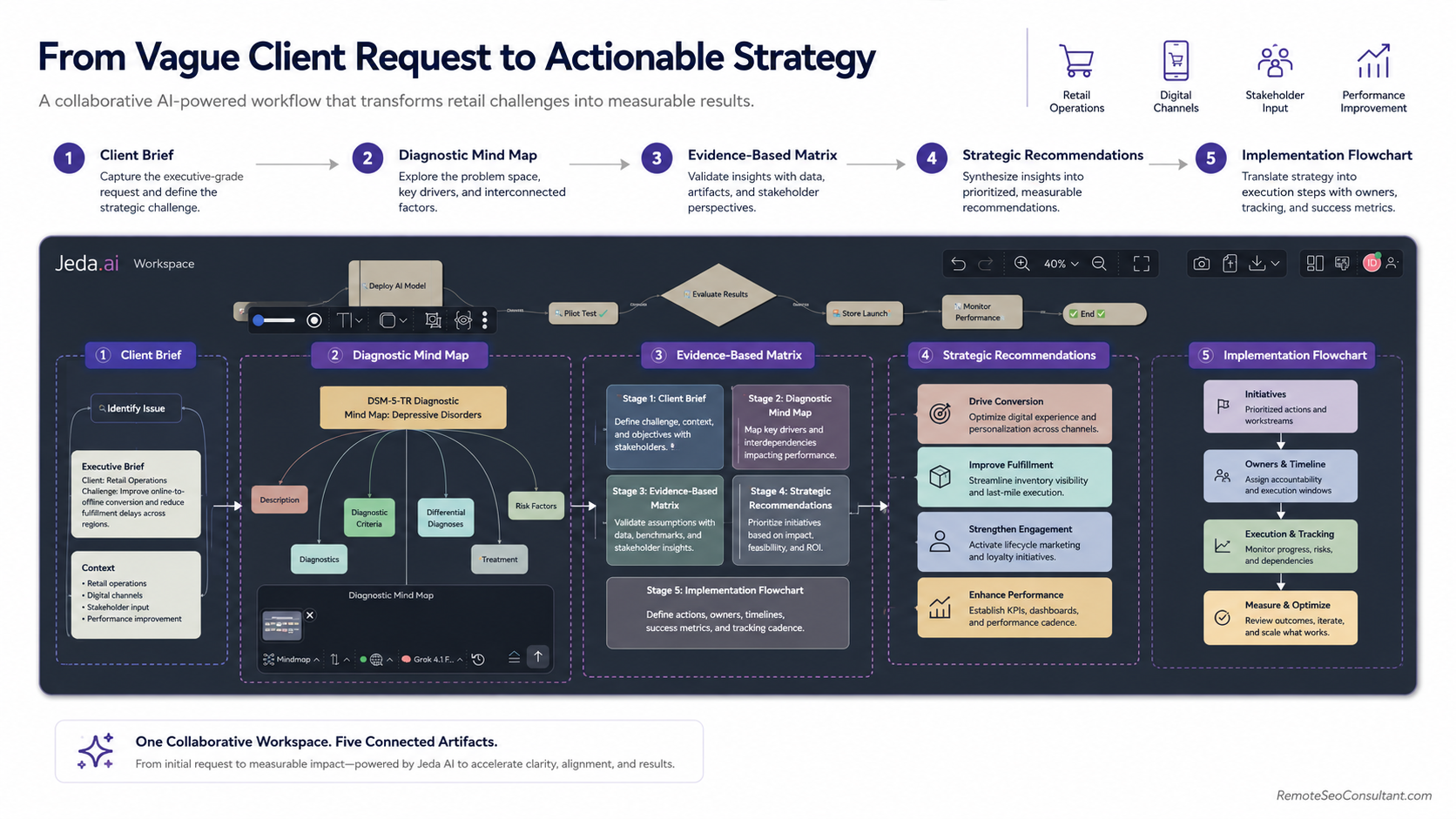 AI workspace workflow for management and business consultants