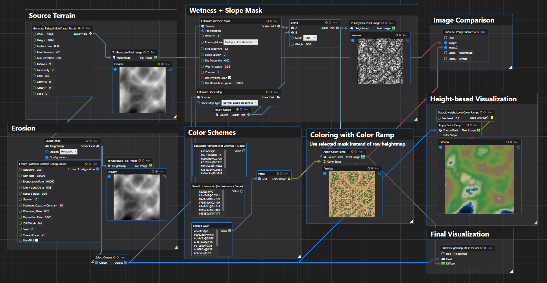 Procedural Terrain Coloring Nodes in Divooka