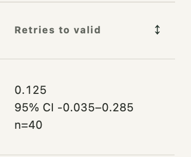 The published interval for a quantity that cannot go below zero.