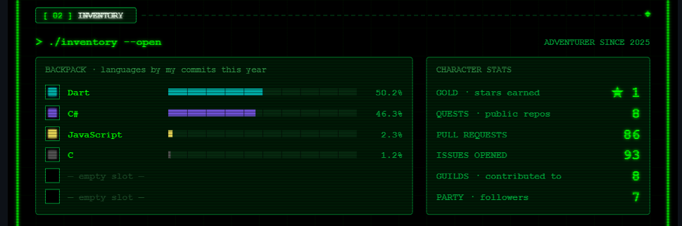 Inventory and character stats