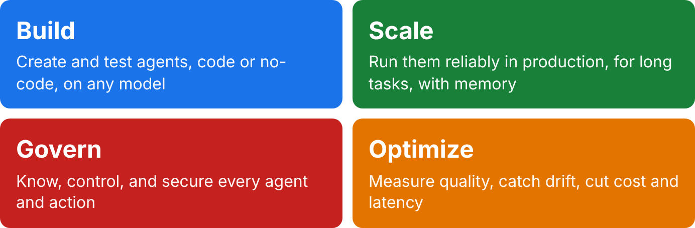 Four colored boxes labeled Build, Scale, Govern, and Optimize, each with a one-line summary of the pillar