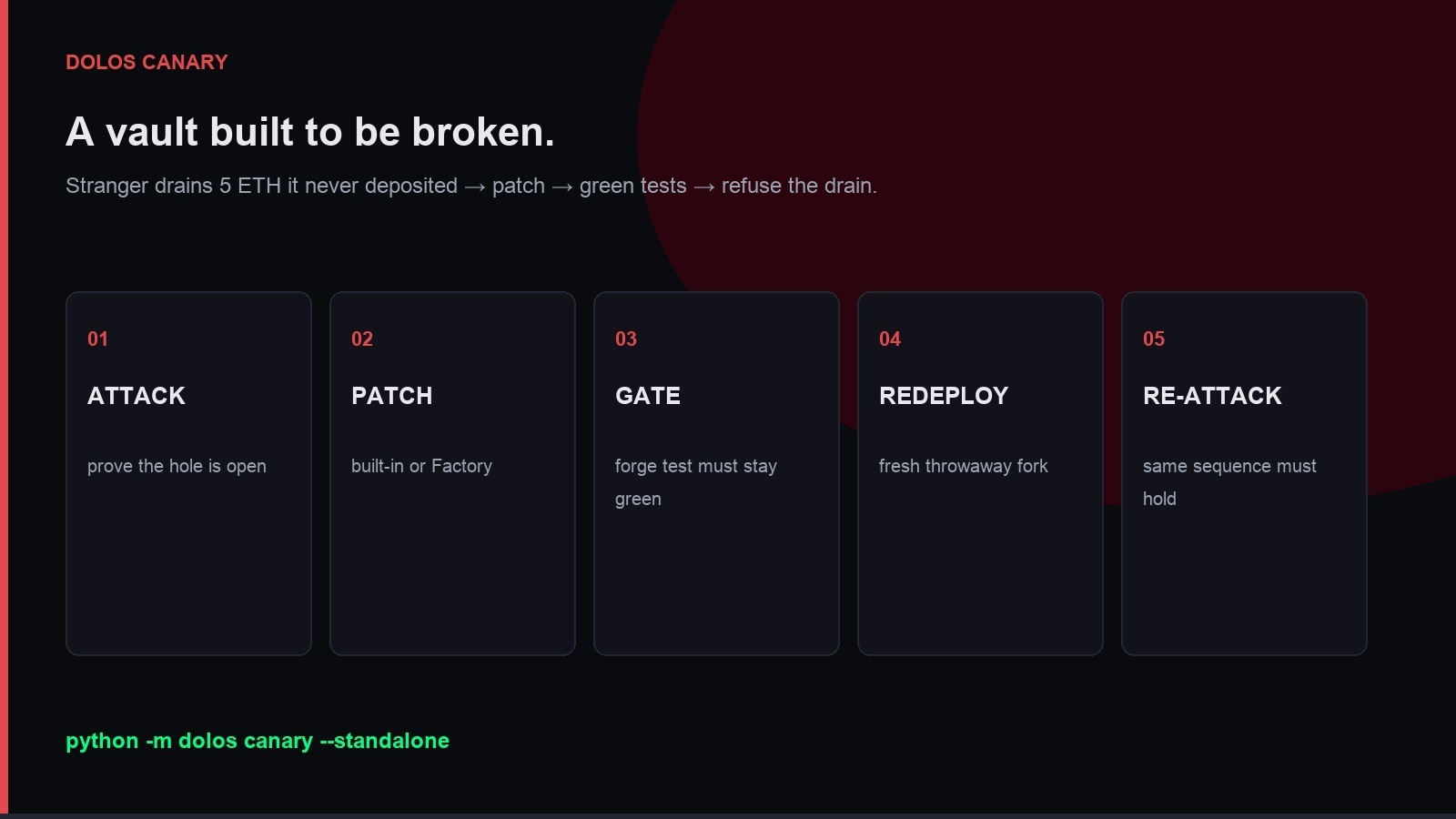 DolosCanary — a vault built to be broken