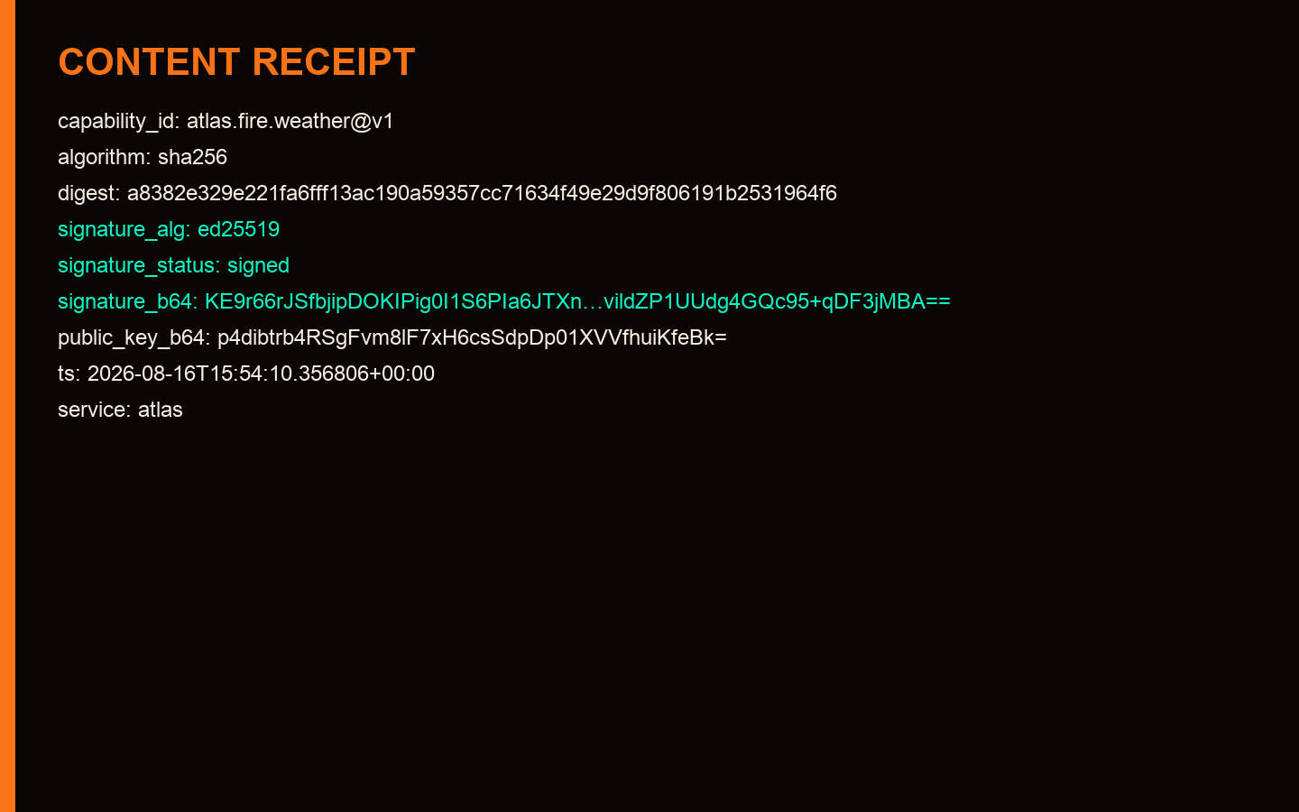 Content receipt — signed digest on the fire-weather snapshot