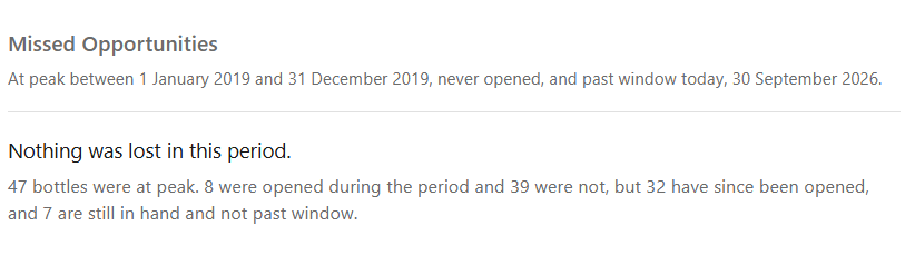 The empty state for 2019: nothing was lost in this period, with 47 bottles at peak, 32 since opened, and 7 still in hand and not past window