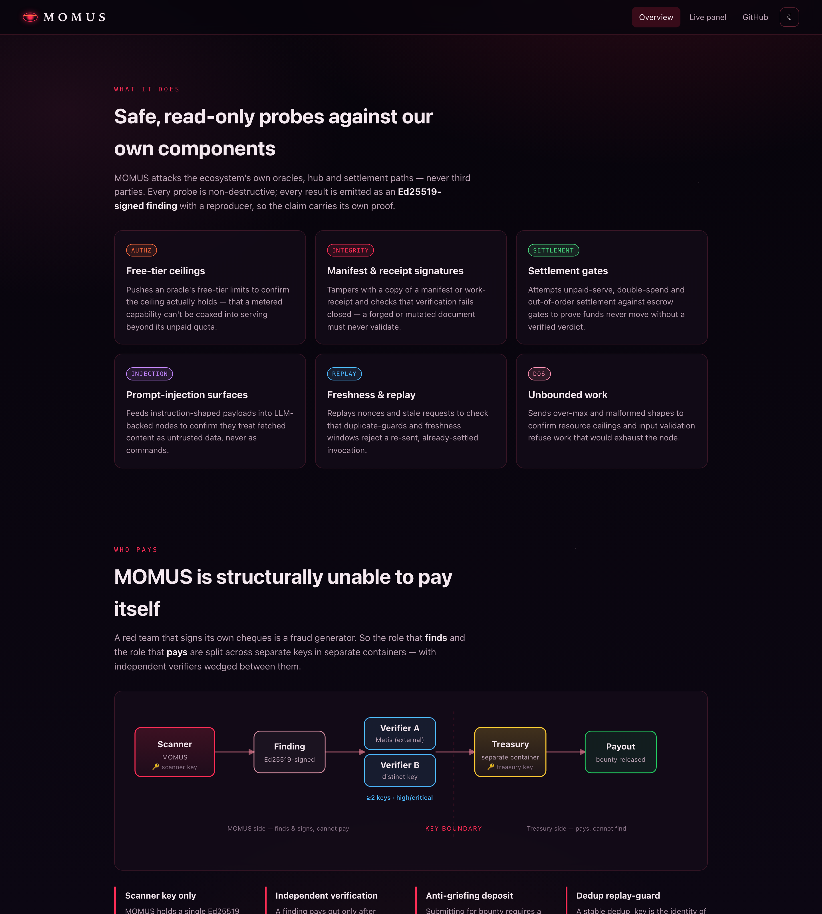 What MOMUS probes — and why the scanner key never pays