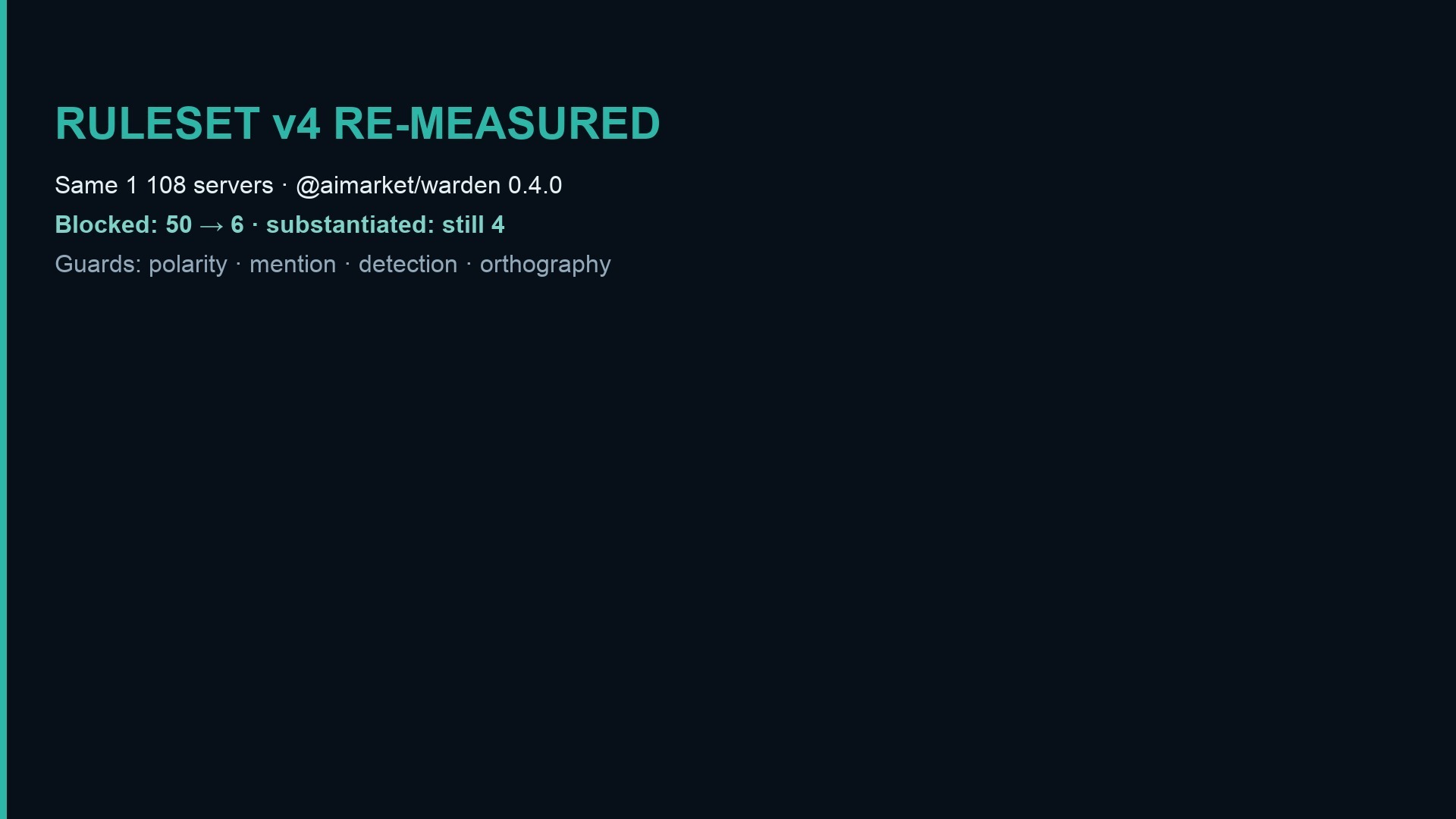 Ruleset v4 — blocked 50 down to 6, four substantiated findings unchanged