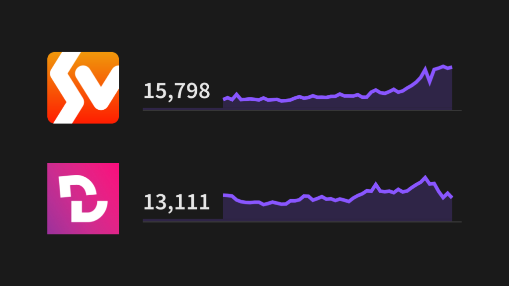 Sveltia CMS weekly npm downloads surpassing Decap CMS