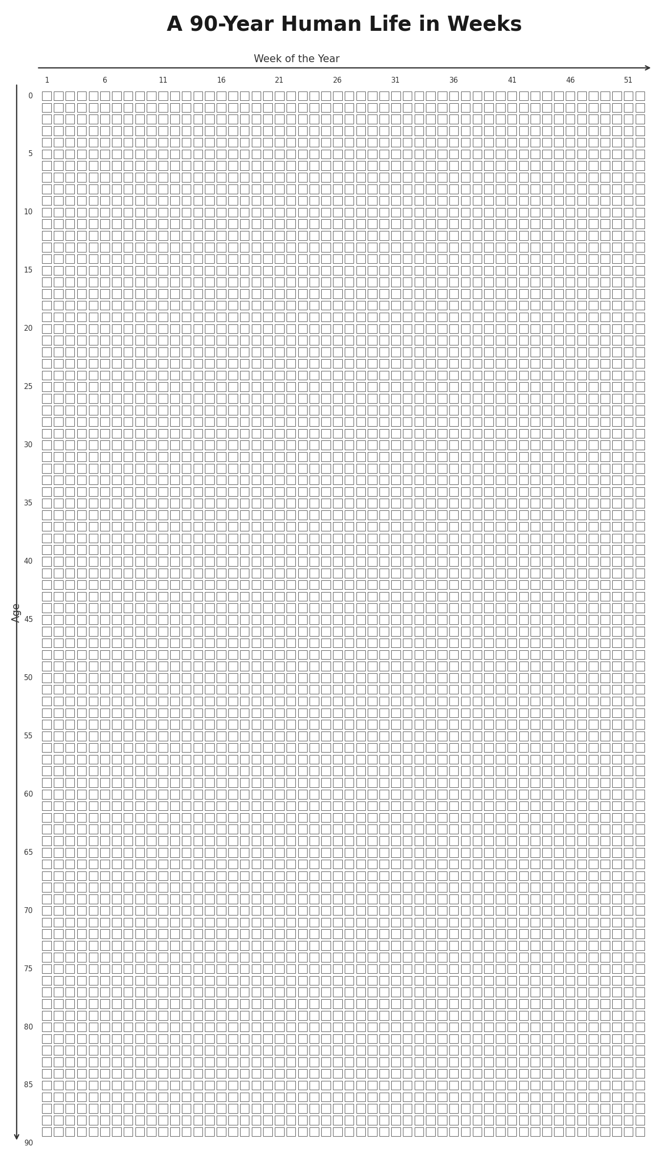 Your life in weeks - 4,680 squares, each one a week