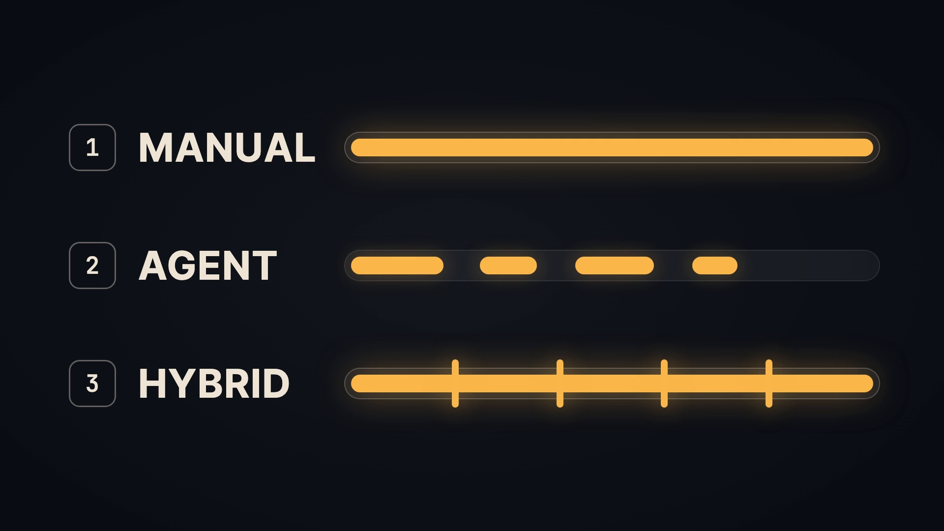 Manual, agent, and hybrid workflows compared.