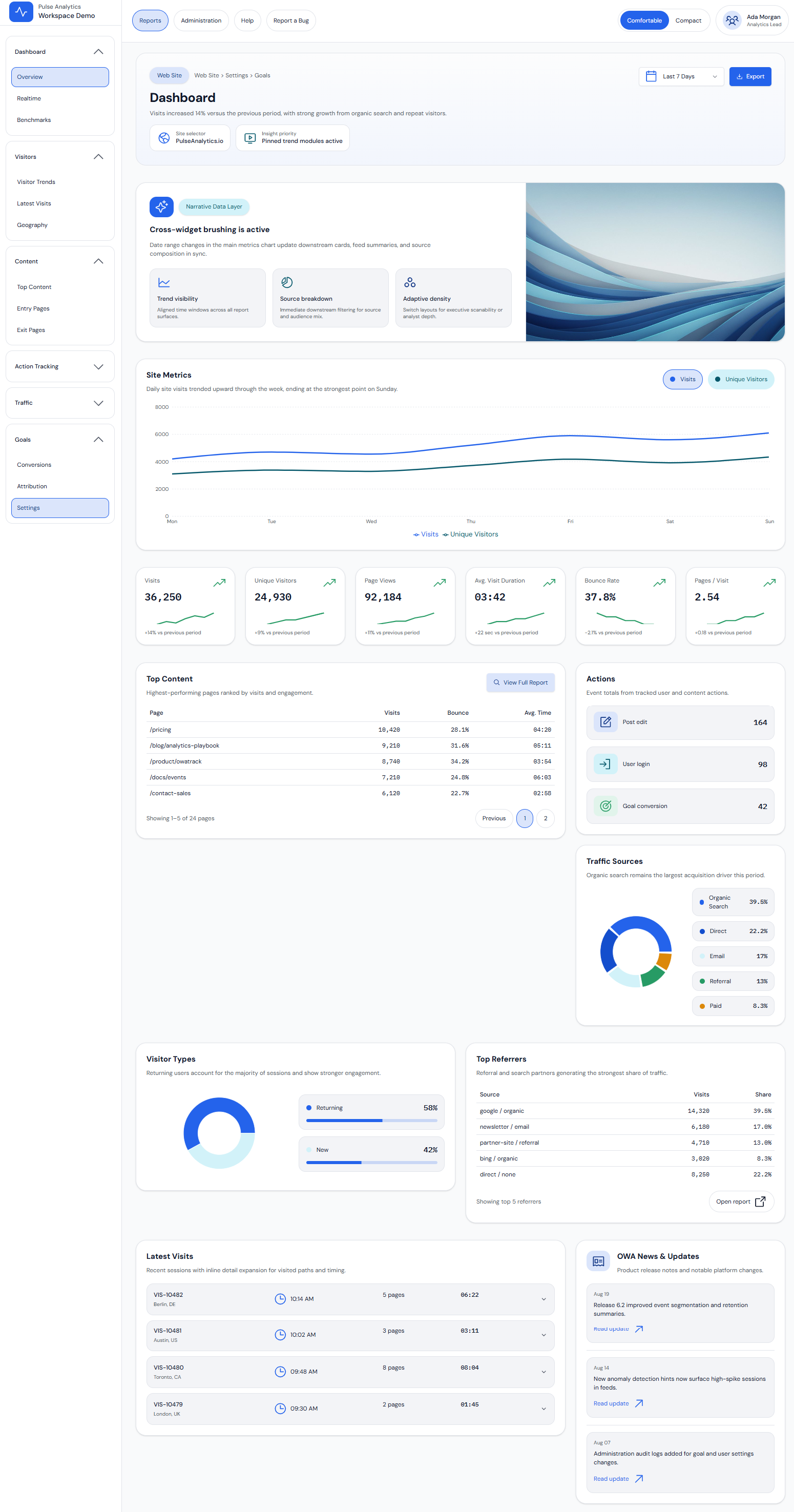 Anima redesigns an outdated SaaS analytics dashboard with a cleaner interface, updated typography, improved spacing, modern analytics cards, and organized data visualization