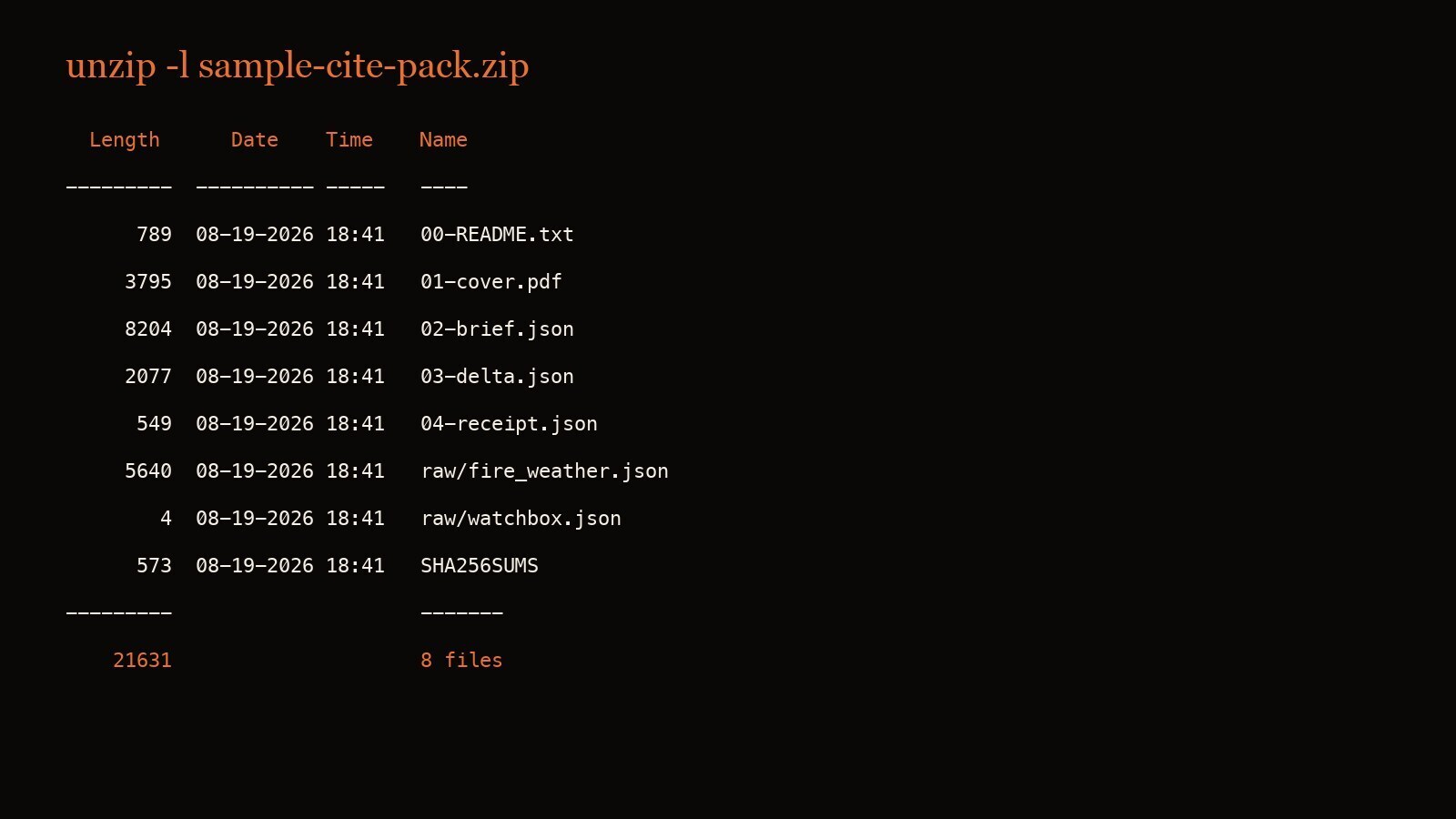 Terminal listing of the sample cite pack — README, PDF, JSON, raw, SHA256SUMS