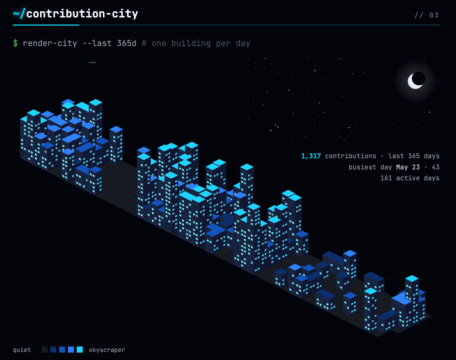 The Contribution City