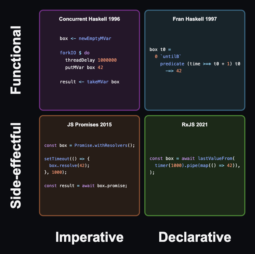 good_quadrants_large_labels_no_axes_even_offset_code_centered_with_titles_rxjs_2021.svg