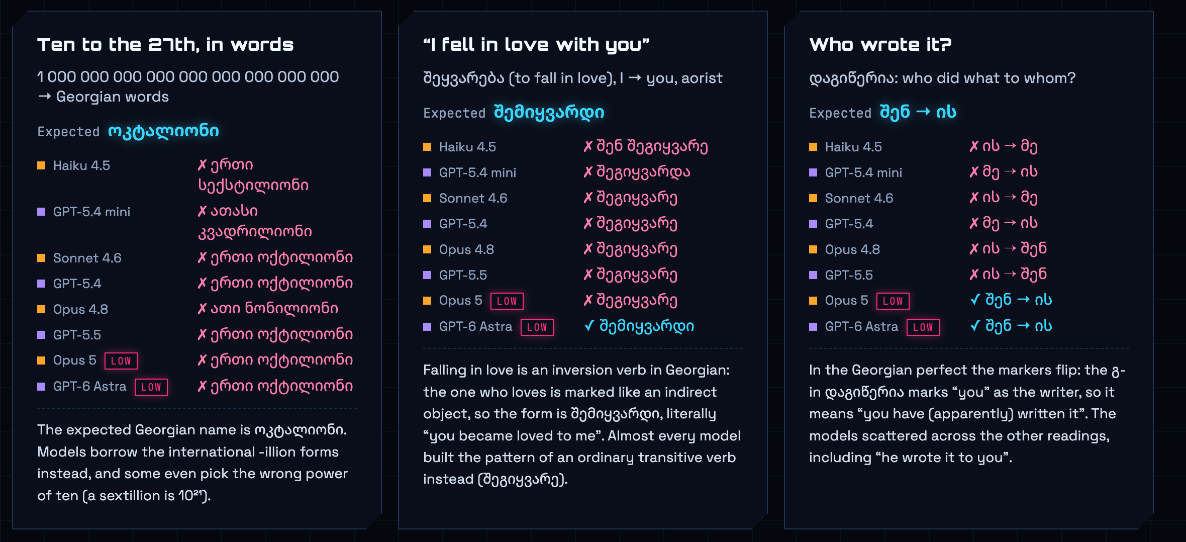 Examples Tab