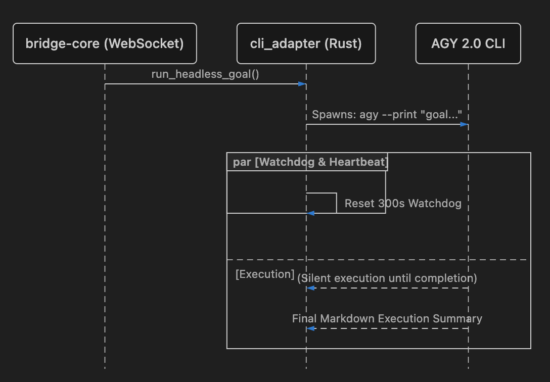 arq-diagram