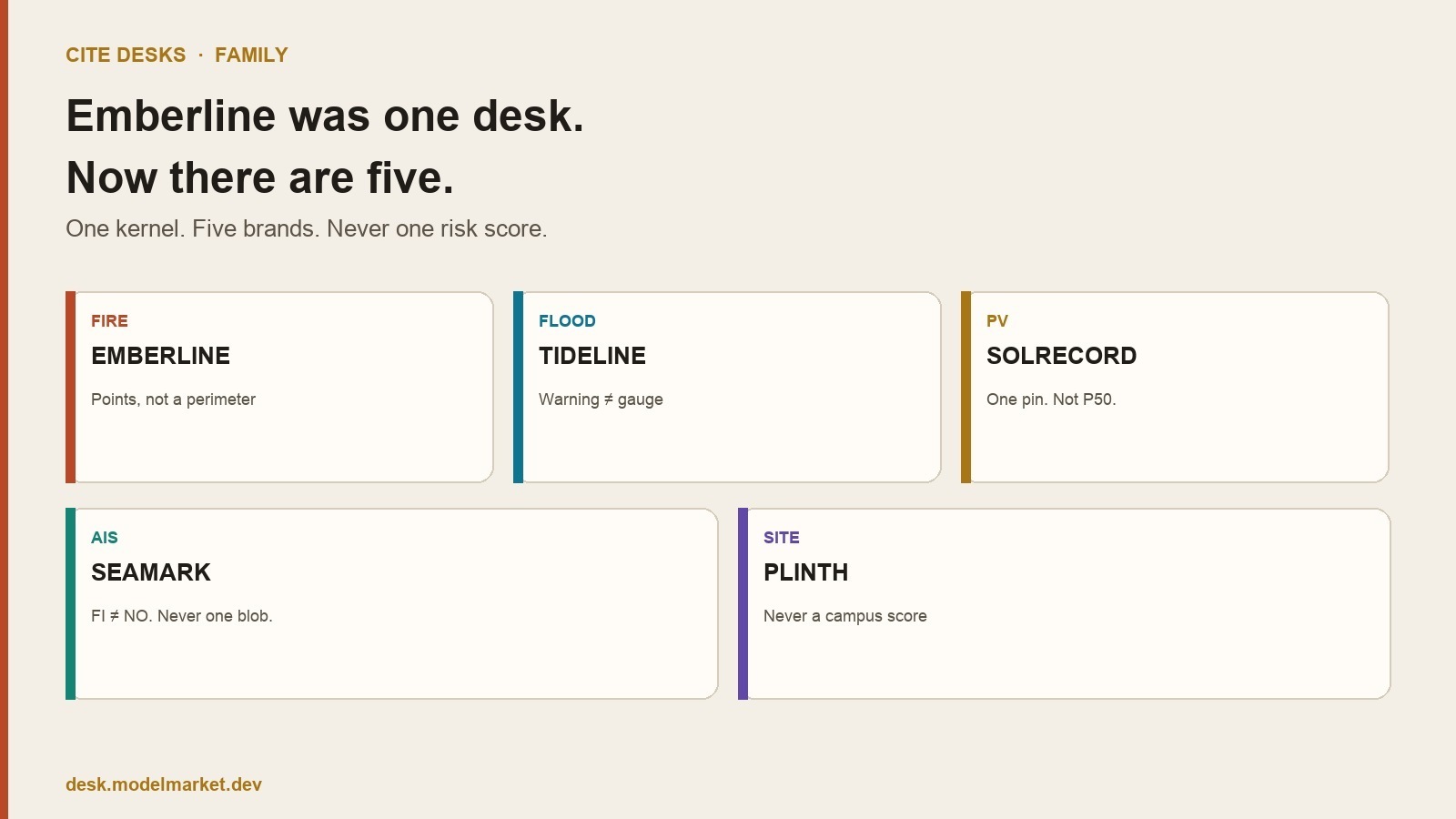 Five specialist desk cards on cream paper — fire, flood, PV, AIS, site