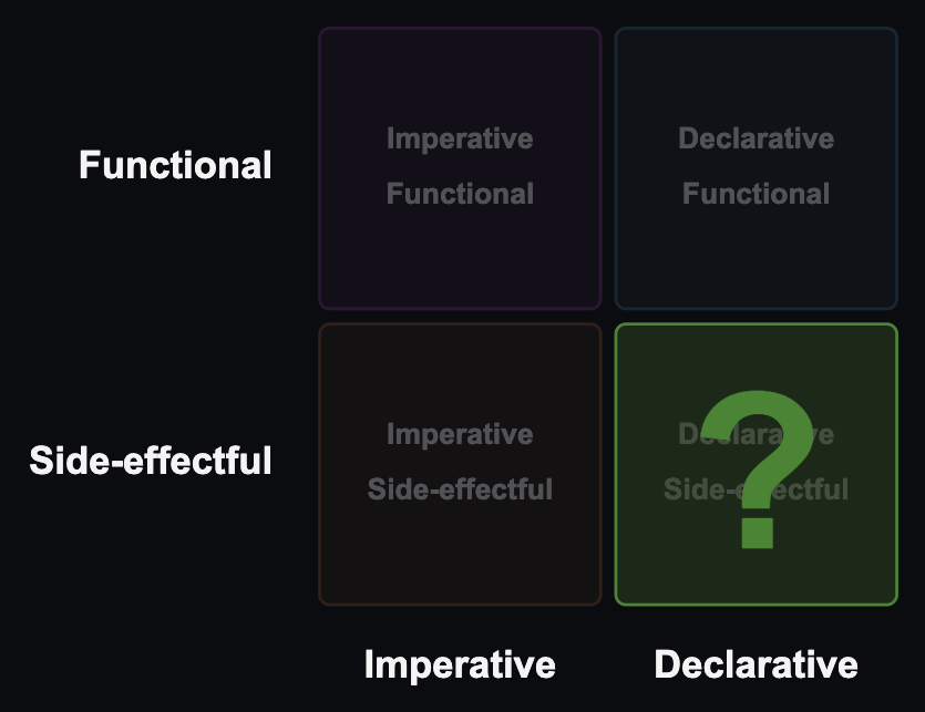 quadrants_only_br_opaque_br_question.svg