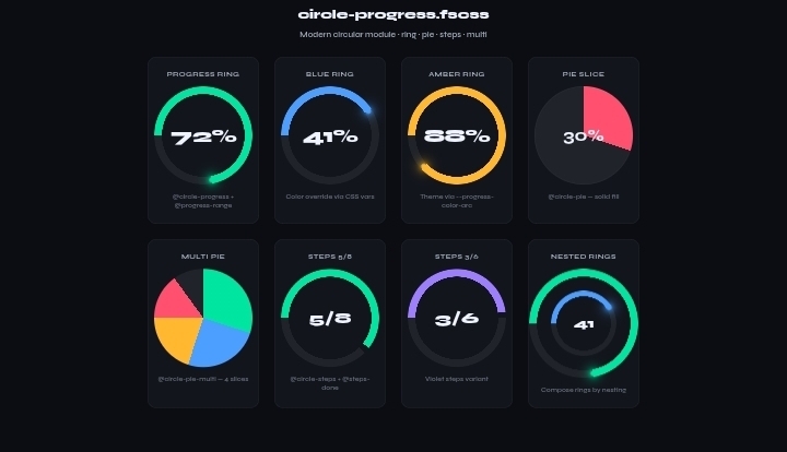 Showcase grid — ring, pie, steps, nested