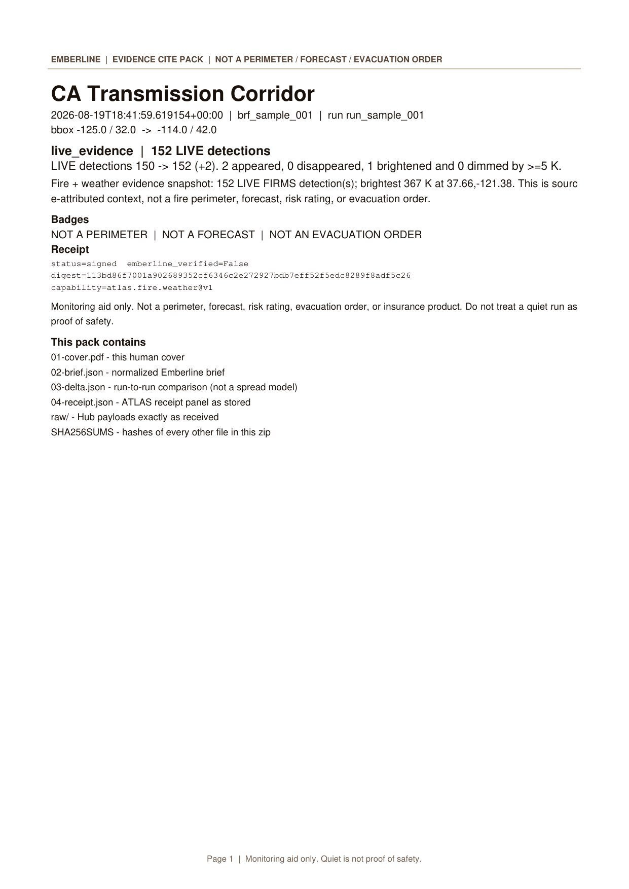 Cover PDF from the cite pack — CA Transmission Corridor, stamps, file list
