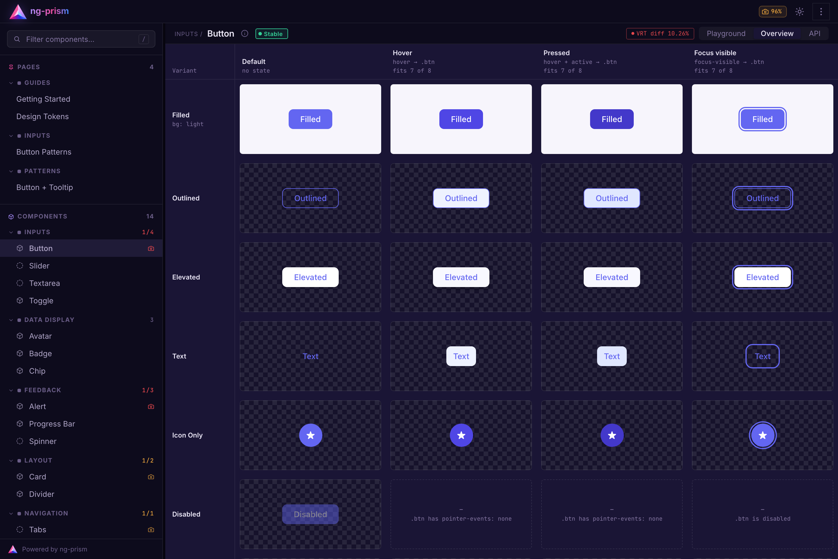 Overview of the Button: a matrix with one row per variant and the columns Default, Hover, Pressed and Focus visible. The Disabled row is filled only in Default, the other three cells are dashed and name the reason.