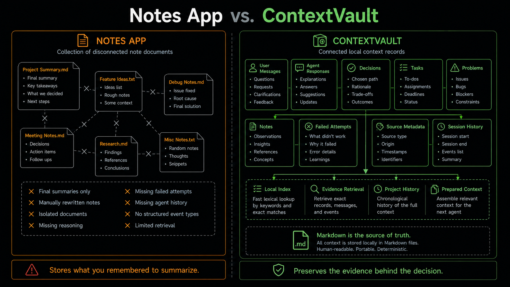 Note App VS ContextVault