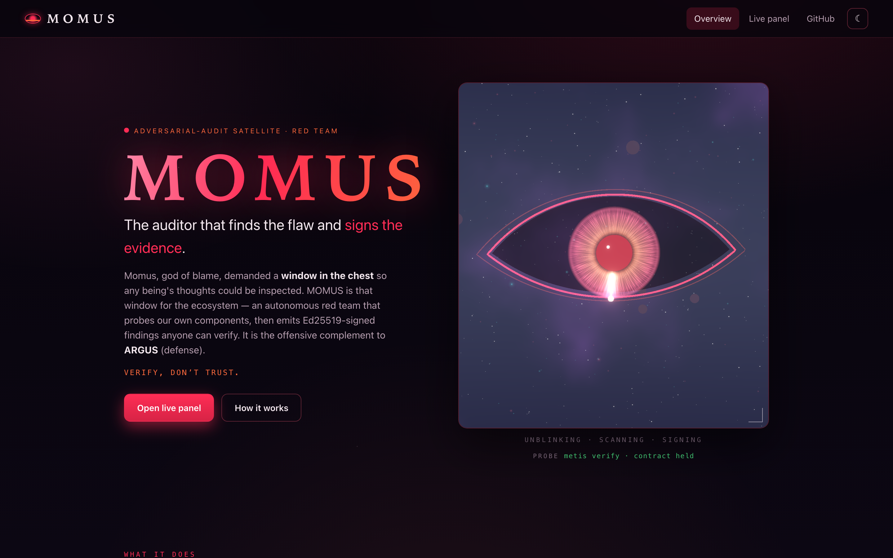 MOMUS — the auditor that finds the flaw and signs the evidence