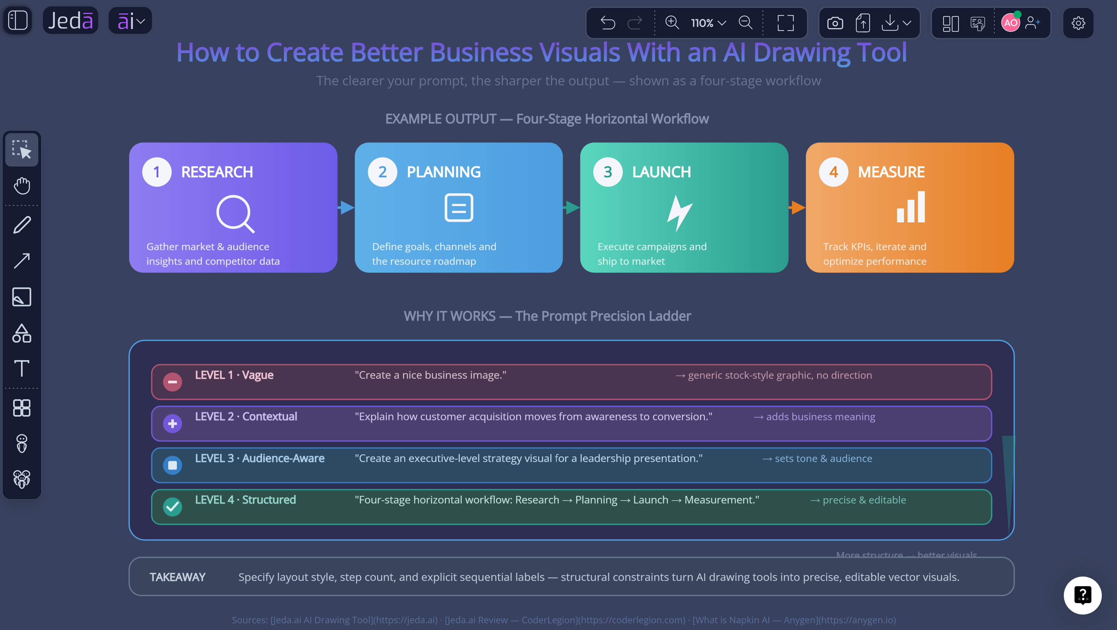 How to Create Better Business Visuals With an AI Drawing Tool
