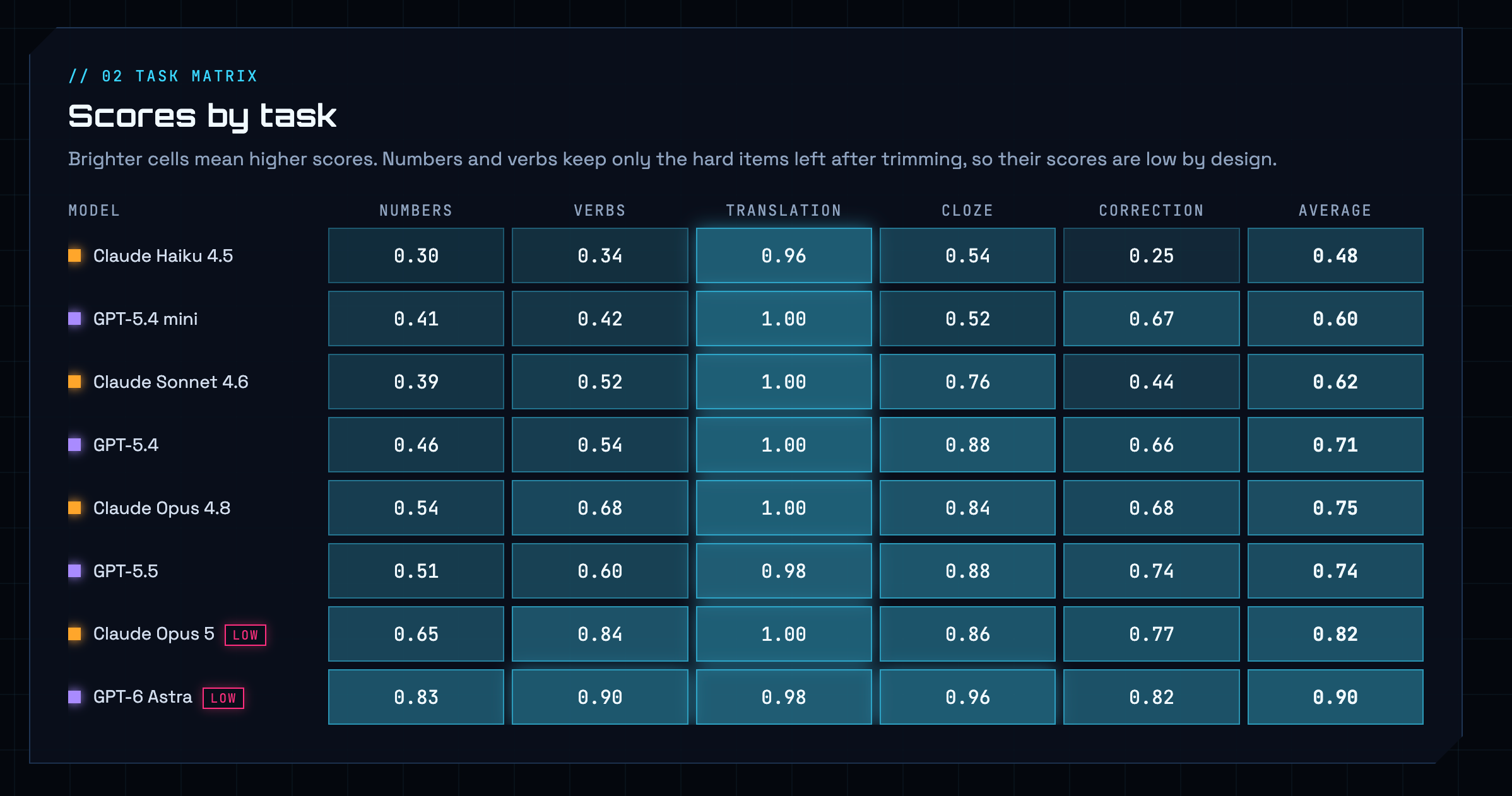 Task Matrix