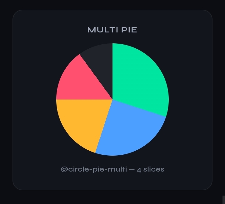 4-slice multi pie
