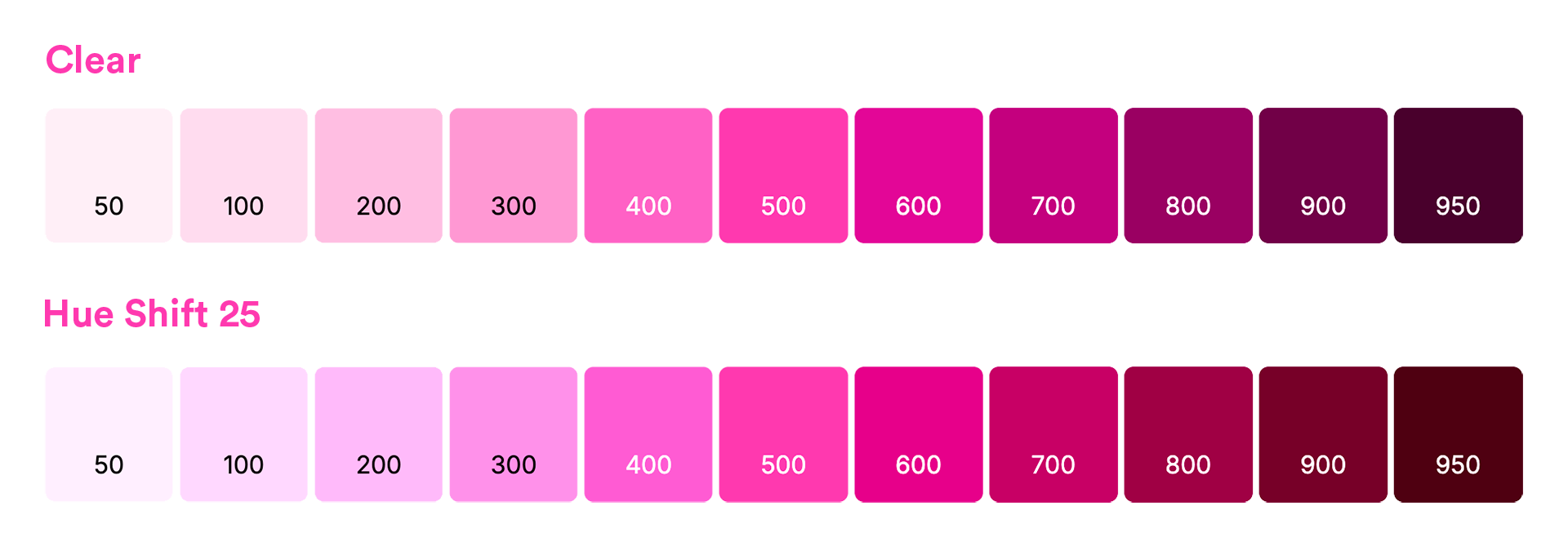 an unshifted scale vs hueShift 25 — warmer shadows