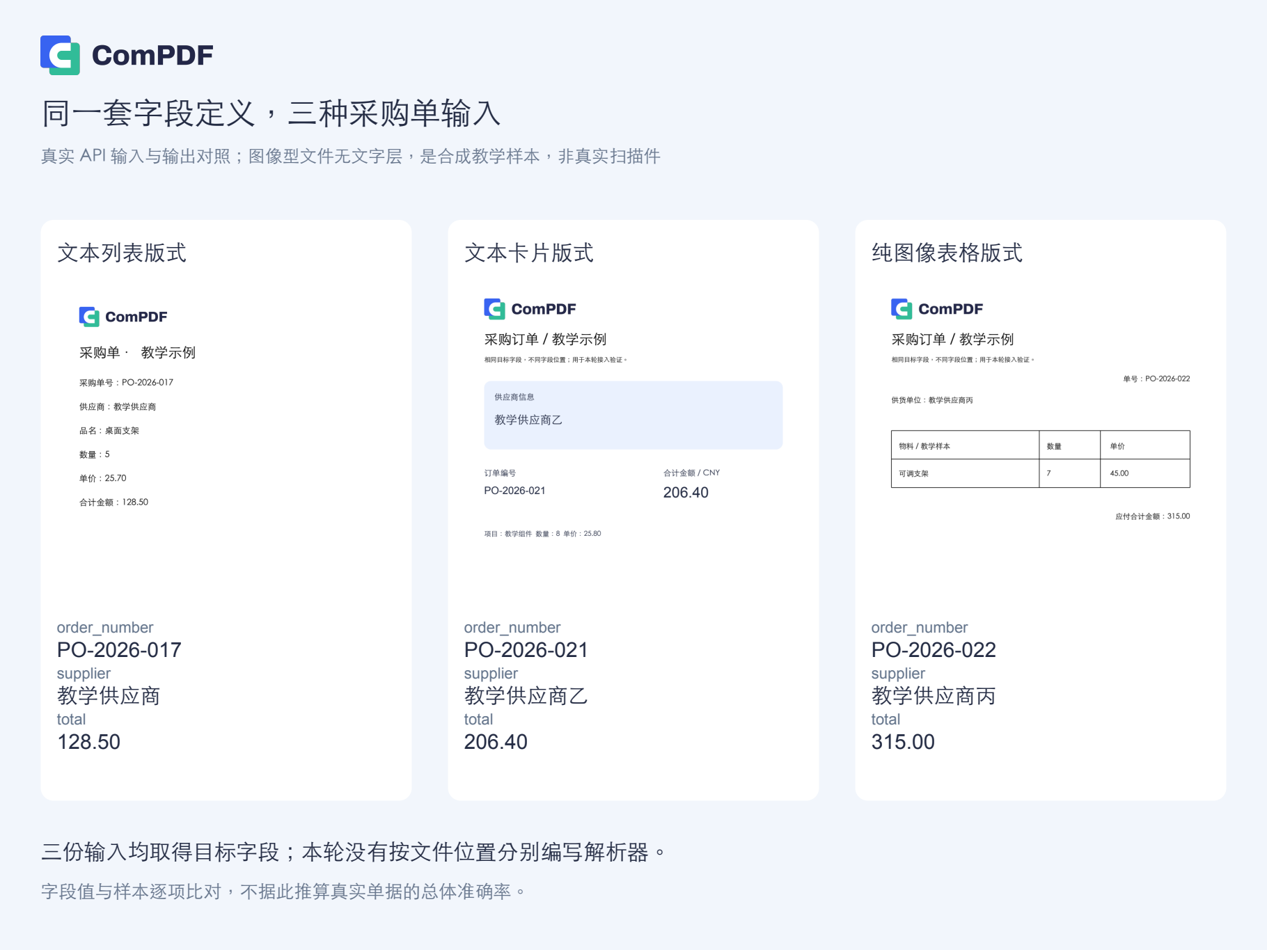三种采购单实际输入与ComPDF返回值对照