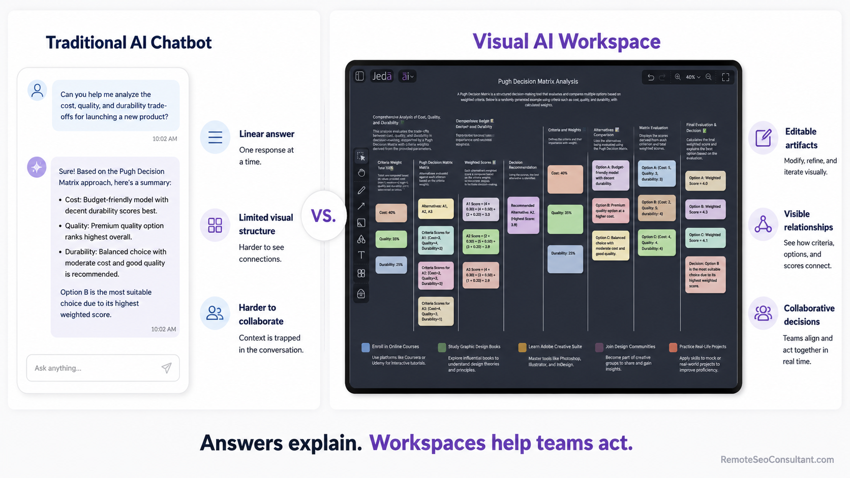 Getting Started with Visual AI workspace compared with a chatbot