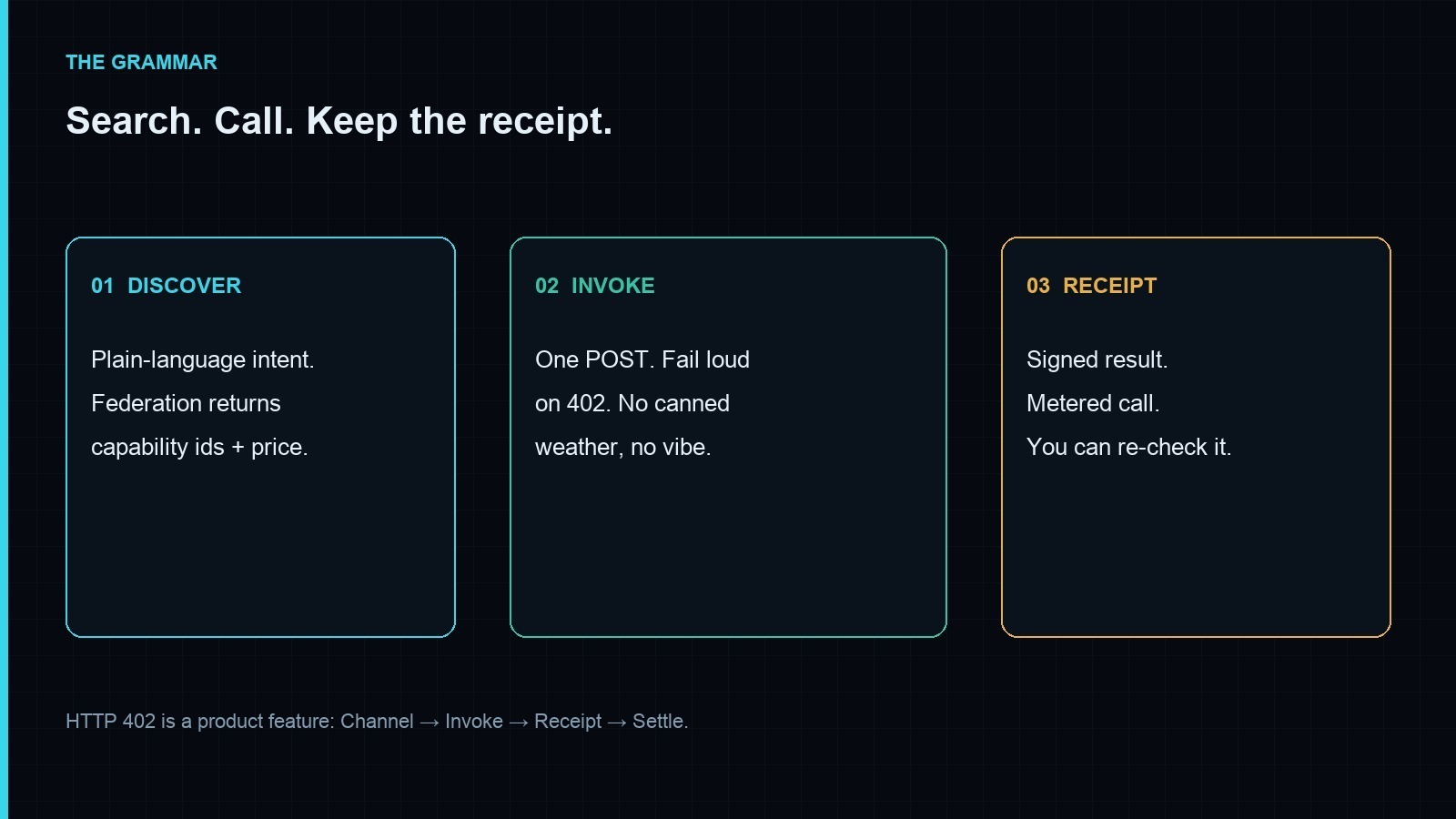Search. Call. Keep the receipt.