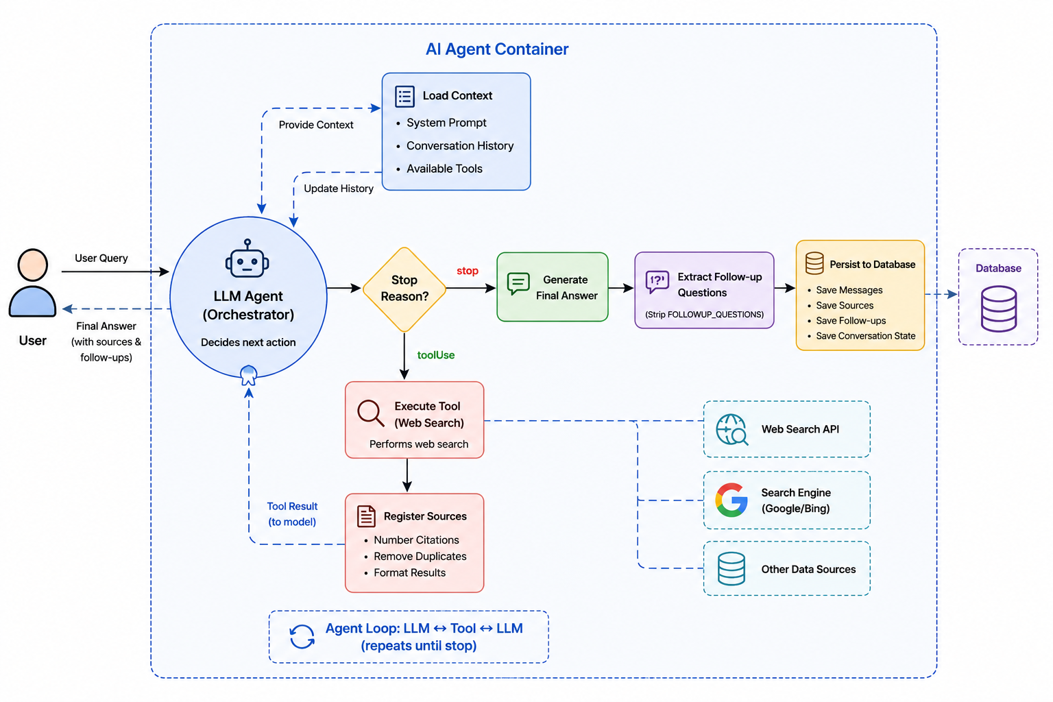 AI Agent Execution Architecture