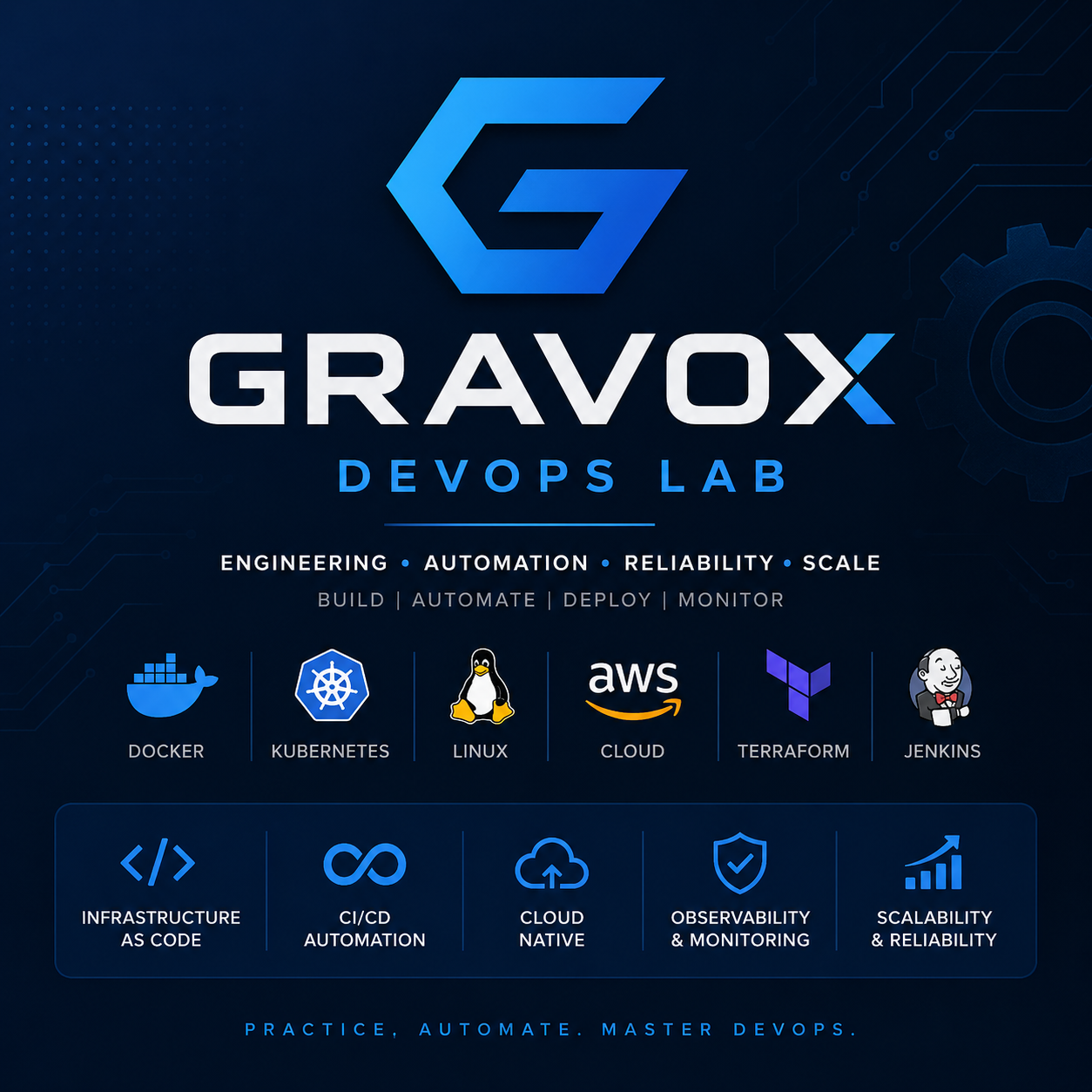 Gravox